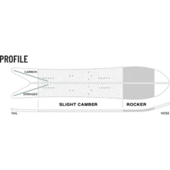 Weston Backcountry Revel Split X Jessa Gilbert + Skins 22/23 -K2 || Jones || Salomon Soldes Boutique weston 2223 revel splitboard jg profile